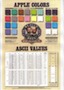 Poster 1 -- Apple Colors, Ascii Values